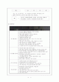 지역의 개념과 경남창원지역사회 공공복지실천 개편 방향 연구 18페이지