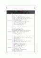 지역의 개념과 경남창원지역사회 공공복지실천 개편 방향 연구 19페이지