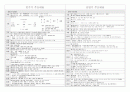 구약, 신약 핵심정리 2페이지