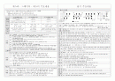 구약, 신약 핵심정리 10페이지