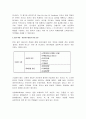 조직 내 직무 수행 평가 시 가장 흔히 사용되는 평가자의 판단오류를 기술하고, 이러한 평가 오류를 향상시킬 대안 2페이지