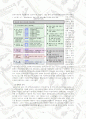 한국 통화정책의 변화 16페이지