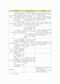 SCM 공급사슬내의 위험요소 2페이지