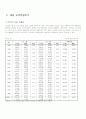 일본의 통상정책의 변화가 한국에 미치는 영향 8페이지