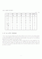 일본의 통상정책의 변화가 한국에 미치는 영향 11페이지