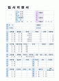 ★ 2019년 임상심리상담사 자기소개서 합격예문 + 이력서양식[BEST 임상심리상담사 취업 자기소개서/임상심리사 심리상담사 자소서 합격샘플/채용자료]  3페이지