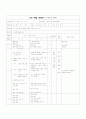 농구 교수학습지도안 4페이지