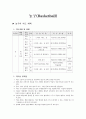 농구 교수학습지도안(10차시) 1페이지