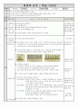 육상 교수학습지도안(던지기-공던지기) 1페이지