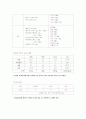 임상영양실습-궤양성 결장염 환자의 식이 7페이지