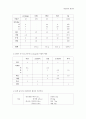 임상영양실습-임산부 당뇨 식이 6페이지