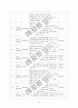 사회복지학과 불교아동복지 11페이지