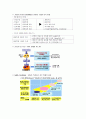 성공전략과 면접스킬 정리본(사진아님) 7페이지