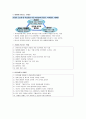 성공전략과 면접스킬 정리본(사진아님) 8페이지