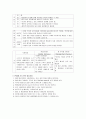 성공전략과 면접스킬 정리본(사진아님) 33페이지