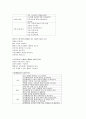 성공전략과 면접스킬 정리본(사진아님) 97페이지