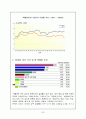 사회복지학과 의료사회복지 (백혈병) 33페이지