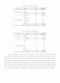 사회복지학과 의료사회복지 (알코올중독) 18페이지