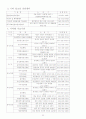 사회복지학과 의료사회복지 (알코올중독) 27페이지