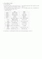 건강보험과 보건의료의 국가개입 필요성 5페이지