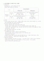 건강보험제도유형과 건강보험에 대해서 1페이지