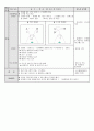 교수학습지도안-농구-공격-기초기능 2페이지