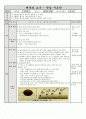 교수학습지도안-배구-패스 1페이지