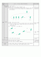 교수학습지도안-배구-리시브 2페이지