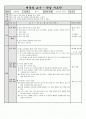 교수학습지도안-배구-서브 1페이지