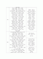 WTF와 ITF 비교 3페이지