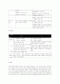 WTF와 ITF 비교 9페이지