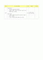 셔틀런(Shuttle Run)을 활용한 기초체력증진 운동 수업방법 연구 5페이지