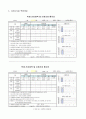 셔틀런(Shuttle Run)을 활용한 기초체력증진 운동 수업방법 연구 7페이지