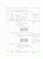 교수학습지도안, 축구 (총 17차시) 6페이지