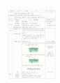 교수학습지도안, 축구 (총 17차시) 9페이지
