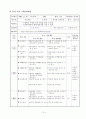 교수학습지도안 티니클링, 대나무춤, 음악체조, 펌프체조 12페이지