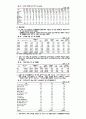 장애인복지론 4페이지