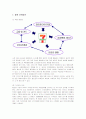 세븐일레븐 코리아의 시스템 분석 12페이지