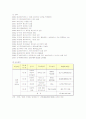 패션브랜드 베이직하우스의 마케팅 전략 2페이지