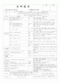 평가인증 통과한 6,7세 2월 4째주 형, 언니가 되어요 보육일지 : 형님반이 되어요 5페이지