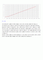 콘크리트 정탄성계수(KS F 2438) 5페이지