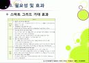 [스마트그리드]스마트그리드(smart grid)의 의미와 장점 및 특징, 효과, 필요성 이해 -지속가능한 녹색성장을 위한 지능형 전력망 사업의 모든 것 25페이지