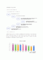 Iso 인증기업 , 그린 마케팅 , 지속가능경영 ( 유한킴벌리 , 풀무원 ) 4페이지