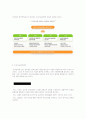 Iso 인증기업 , 그린 마케팅 , 지속가능경영 ( 유한킴벌리 , 풀무원 ) 14페이지