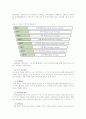 가네의 학습이론에 대한 고찰(학습결과, 학습사태, 학습조건) 4페이지