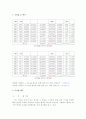 볼록렌즈[결과] 1페이지