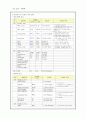 결핵 case study 9페이지