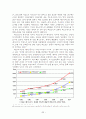 패스트푸드 산업의 소비자 만족도 비교분석 38페이지