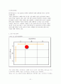 패스트푸드 산업의 소비자 만족도 비교분석 51페이지