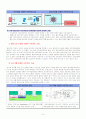 TFT 기술개요, 단위공정&개선기술, 응용 및 최근기술 동향, 기술 관련 특허 9페이지